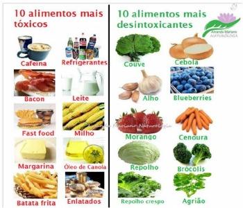 DIETA  DESINTOXICANTE:  método limpa o organismo e acelera o emagrecimento